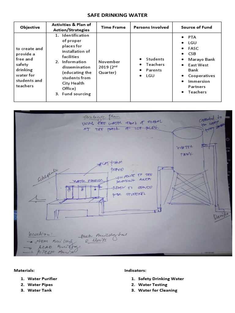 Safe Drinking Water Objective Activities & Plan of Action/Strategies
