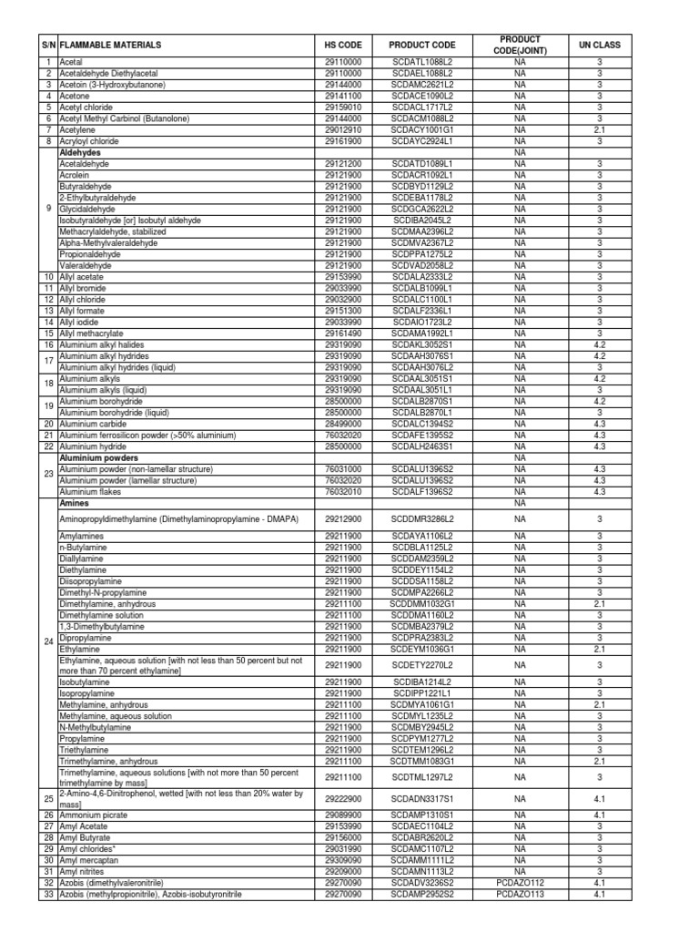 Hazardous Chemical List PDF Sodium Ether