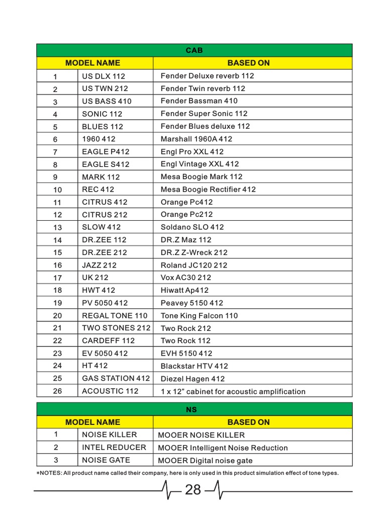 Ge200 Cabs PDF | PDF