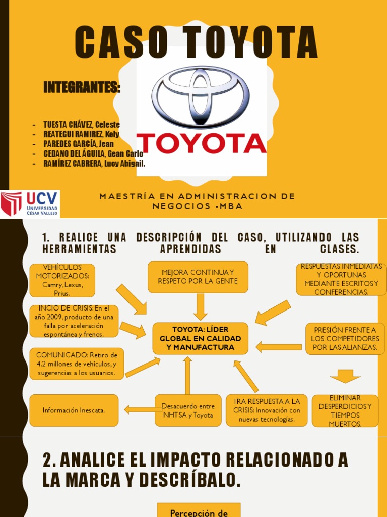 Caso Toyota Pdf Toyota Equipo Automotriz