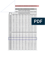 Tabla de Valores de Ag