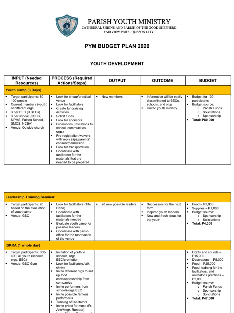 GSC Youth Budget Plan 2020 | PDF