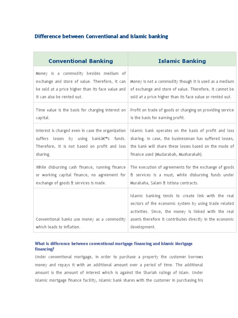 Difference Between Conventional and Isla | PDF | Islamic Banking And ...