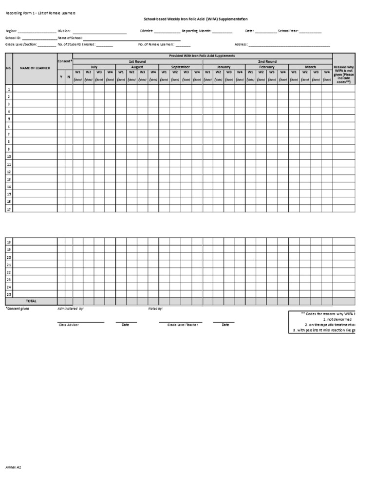 WIFA Supplementation Reporting Form | PDF