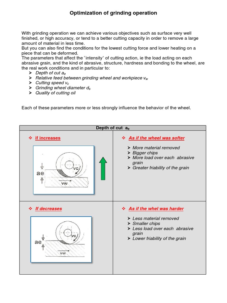 Grinding Operation Optimization Techniques | PDF | Abrasive | Grinding ...