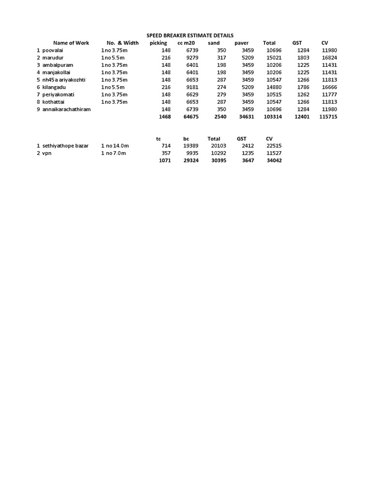 Speed Breaker Design Estimates | PDF | Technology & Engineering