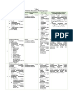 01 Dinamika Pembangunan PK RTRW Prov Jambi 2018