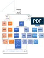 Flowchart of Electrolysis: Cathode Anode Cathode