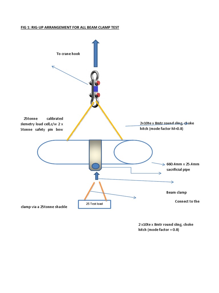 Beam Clamp Test Rig-Up Arrangement | PDF
