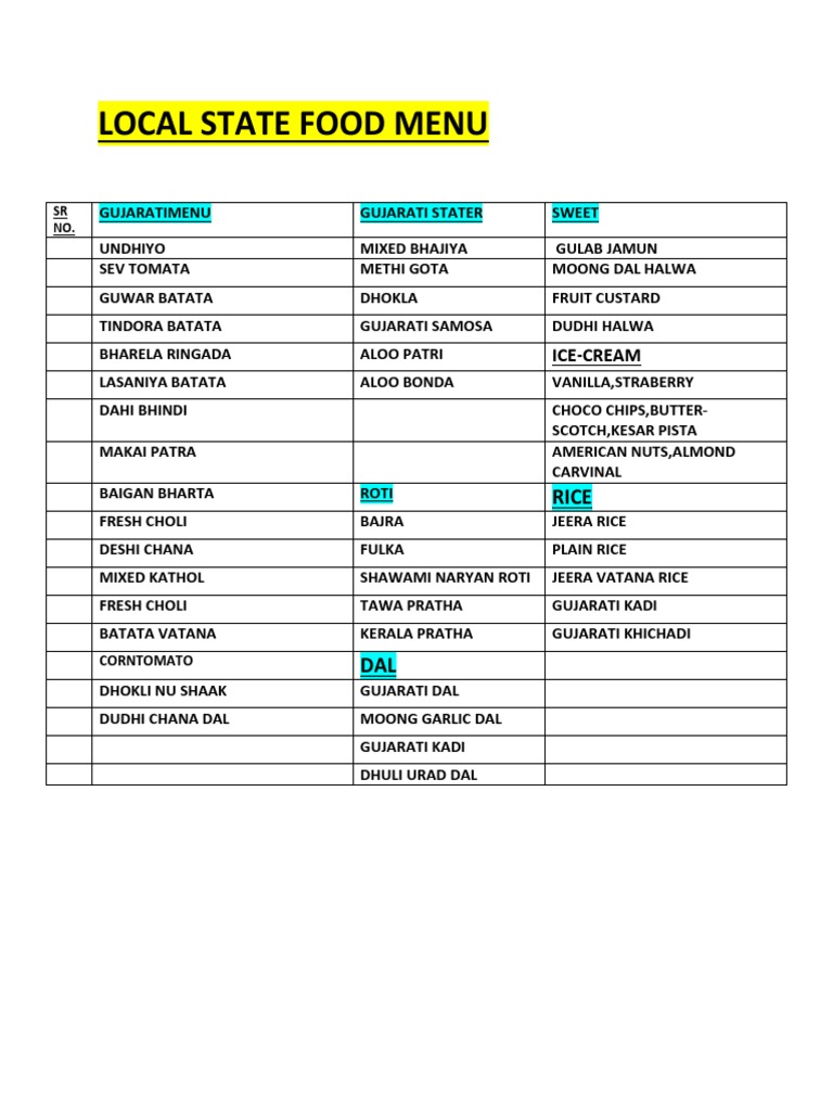 Gujarati Food Menu for Events | PDF