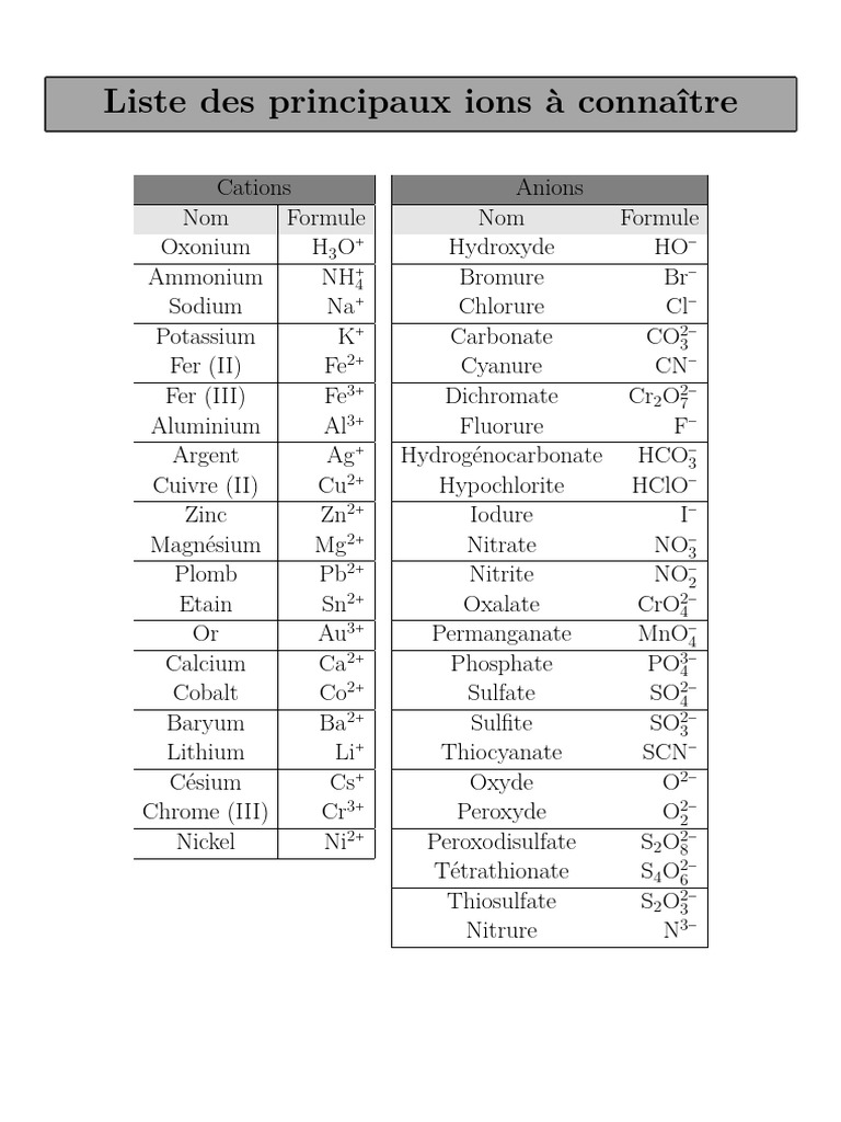 Liste Des Ions