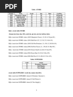 SQL Queries