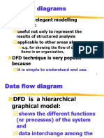 Data Flow Diagrams: DFD Is An Elegant Modelling Technique