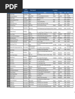 Importers Directory Shortened v1.0 260609-2 PDF