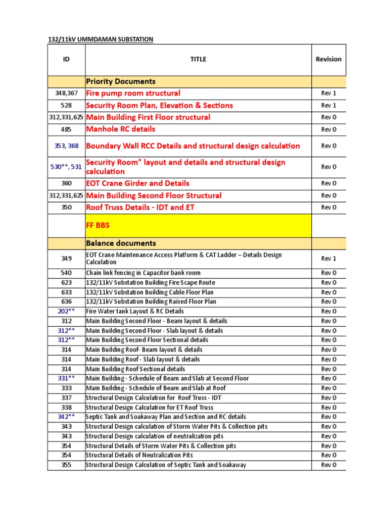 Structural Design Calculations for Substation | PDF | Structural ...