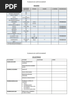 Café Da Manhã Insumos