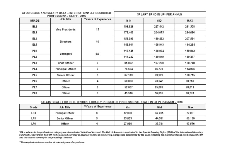 AFDB Salary Structure Overview 2016 | PDF | Special Drawing Rights ...