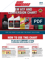 12th Edition OEM ATF Conversion Chart