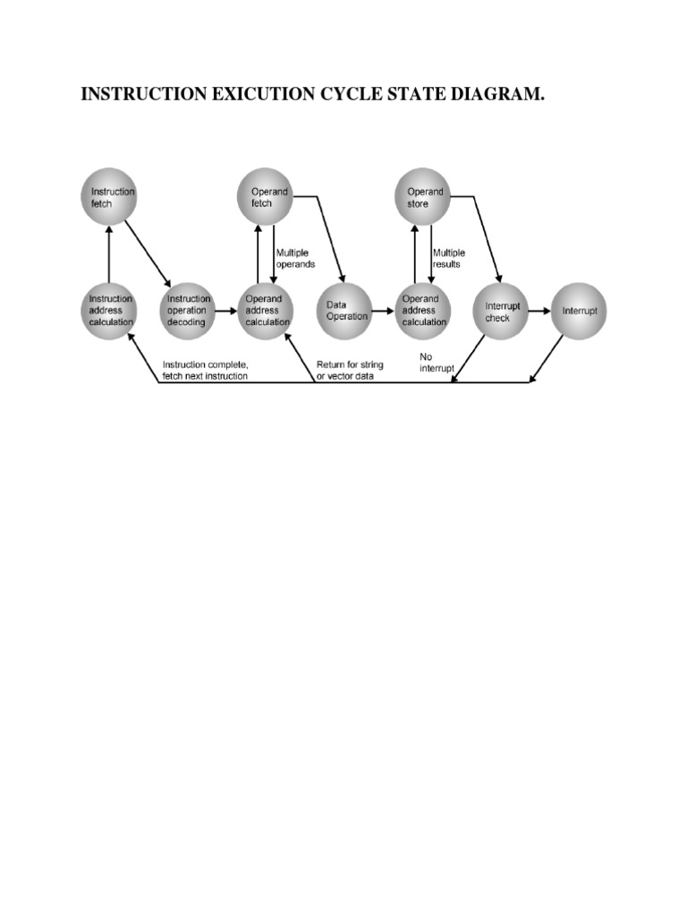 Instruction Exicution Cycle State Diagram | PDF