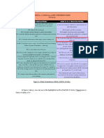 B31.1 and B31.3 Safety Factor Comparison Table.pdf