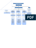 Extructura Gestion Integral