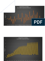 Graficas de Temp Vs Tiempo