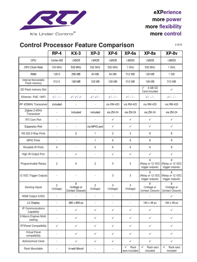 RTI Control Processor Comparison PDF Relay Manufactured Goods