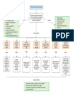 Mapa Conceptual SGC