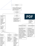 3.2.1mapa Comceptual de FHC