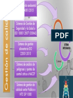 Mapa Conceptual SGC