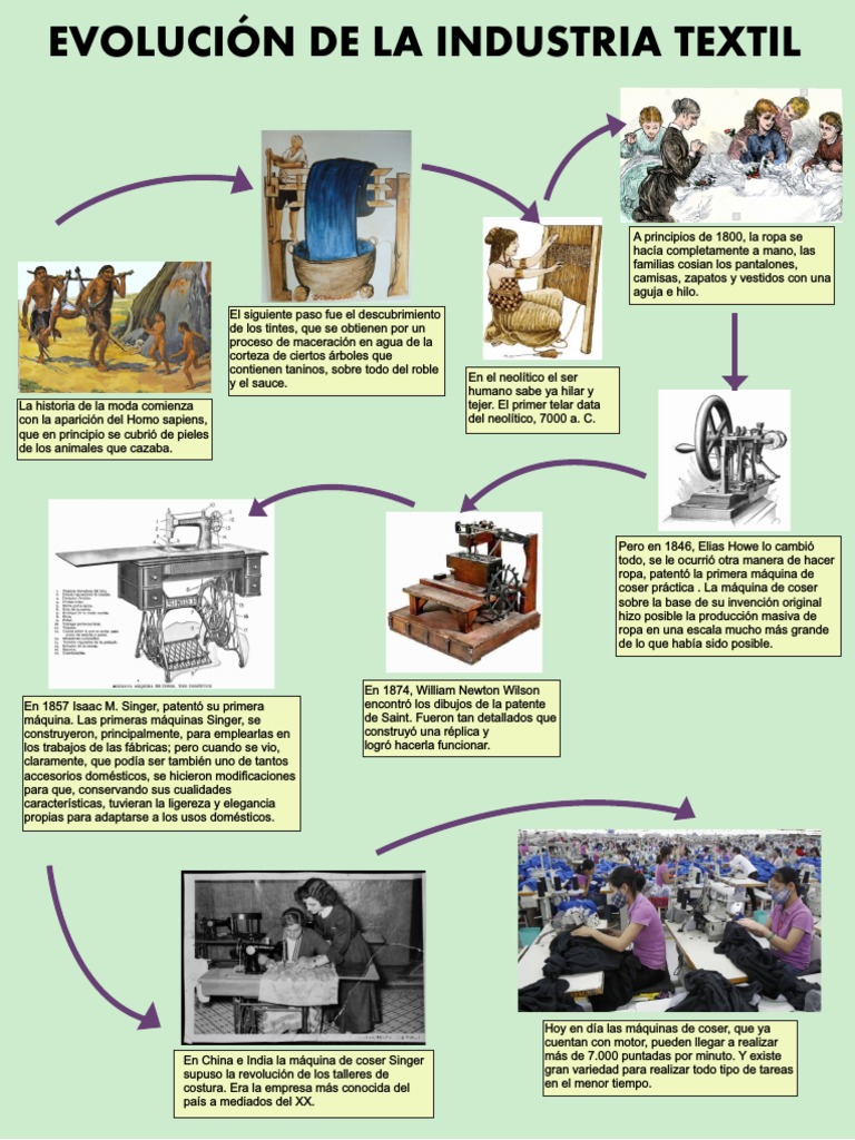 El Teñido de Prendas y Tejidos: su Evolución a través del tiempo