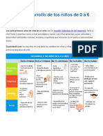 Tabla Del Desarrollo de Los Niños de 0 A 6 Años