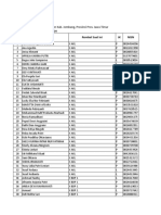 Daftar PD SMK PGRI PLOSO