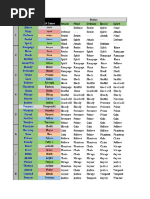 Tales Of Zestiria Guide Charts