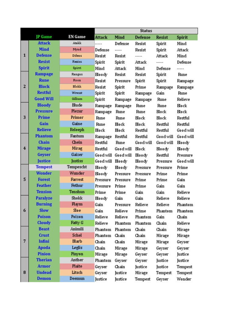 Tales Of Zestiria Guide Charts