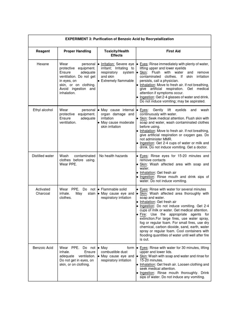 Chem 33 Lab Chem 33 Exp 3, 4, 5 Msds PDF Respiratory System
