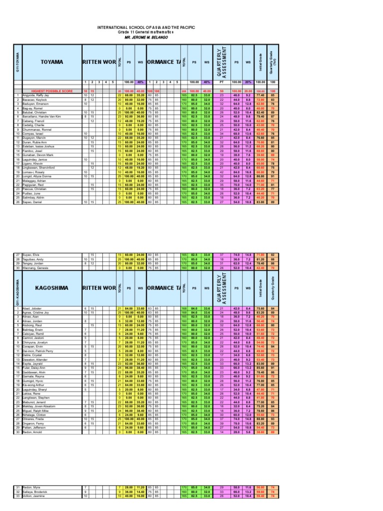 Toyama written work performance tasks international school of asia and