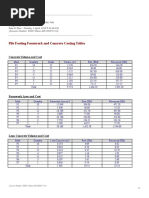 Pile Footing Formwork and Concrete Costing Tables