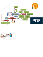 Mapa Mental Act. 1 Legislacion Seguridad Social