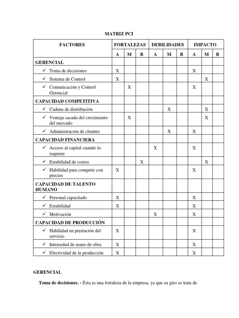 Matriz Pci | Mercado (economía) | Toma de decisiones