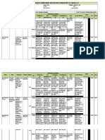 Individual Performance Commitment and Review Form (Ipcrf) For Teacher I-Iii