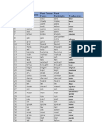 Rank Base Form Past Tense Form Past Participle Traducción