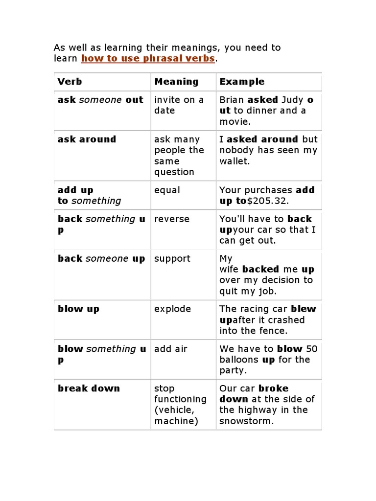 Essential Phrasal Verbs with Examples | PDF