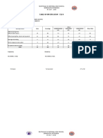 Table of Specification - Tle 8: Southville 3A National High School Sampaguita Extension SY 2017 - 2018