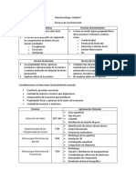 Técnicas de Caracterización