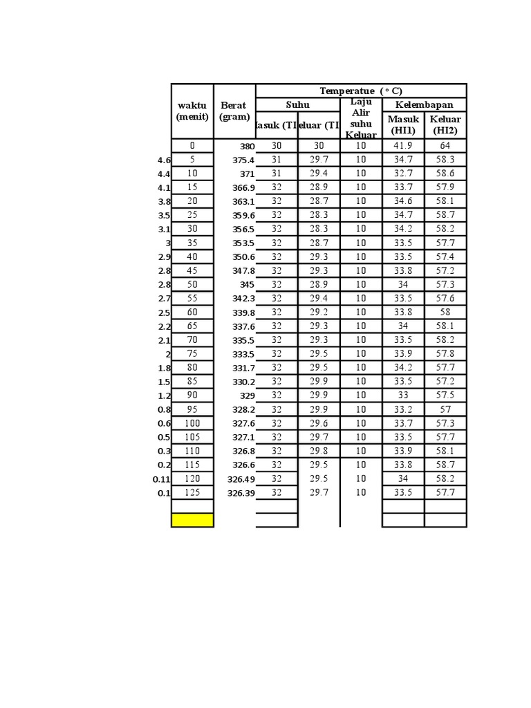 Data Tray Drying PDF