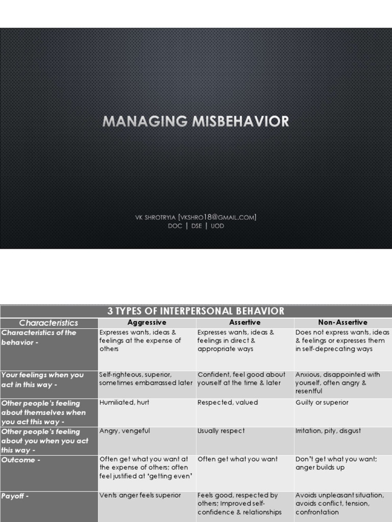 Managing Misbehaviour PDF | PDF | Violence | Anger