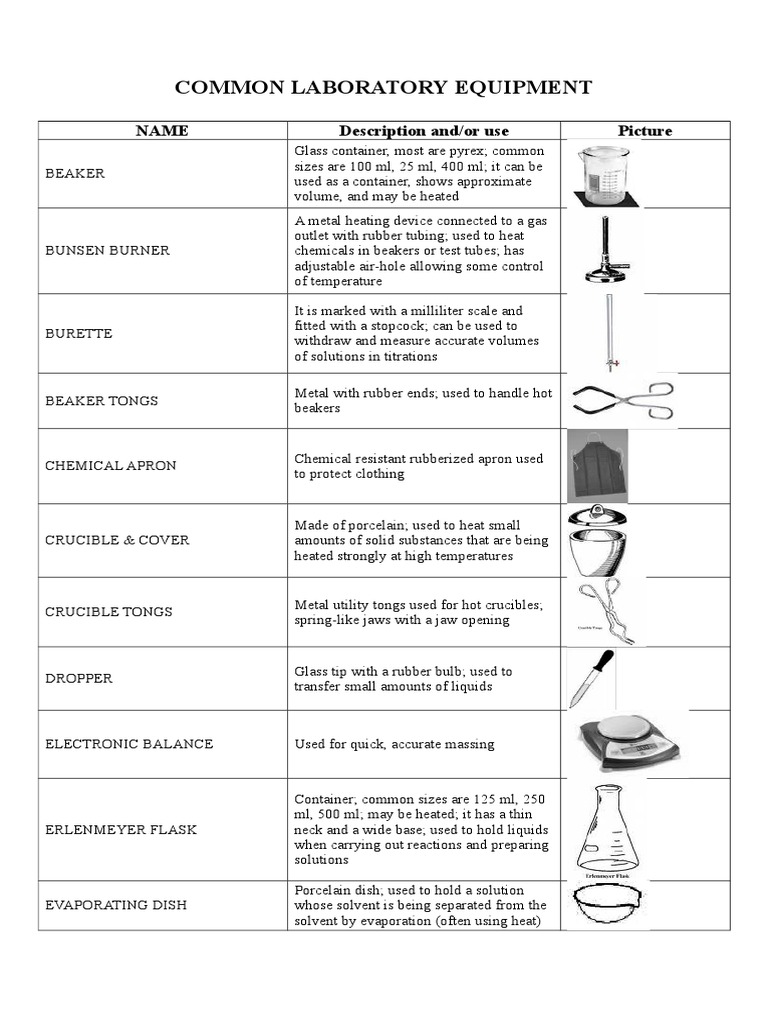 Common Laboratory Apparatus Uses - Learn Important Terms and Concepts