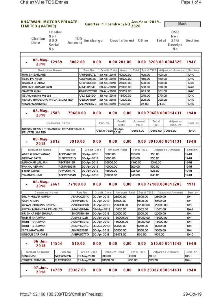 Challan Wise TDS Entries for Khatwani Motors Private Limited for the