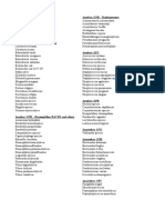 List of IP Bacteriology